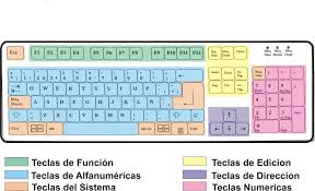Teclado actividad